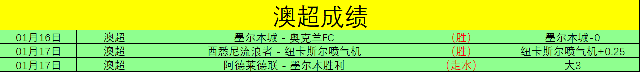 三镇若成功,续约卡,攻守问题有,米乐体育平台,米乐体育官方网站,米乐体育登录入口,米乐体育app下载