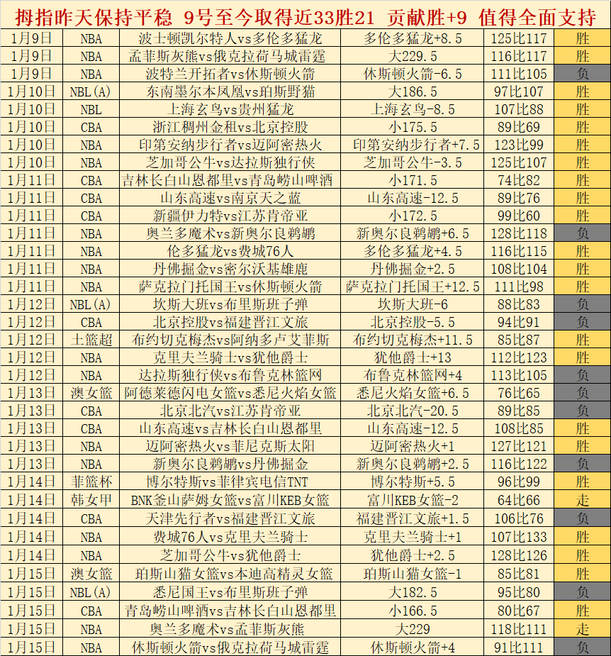 陕西女篮常,规赛圆满收,创历史最佳,米乐体育平台,米乐体育官方网站,米乐体育登录入口,米乐体育app下载