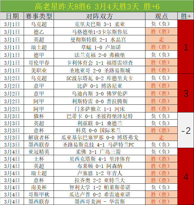 曼城争四之,路受哈兰德,伤退影响,米乐体育平台,米乐体育官方网站,米乐体育登录入口,米乐体育app下载
