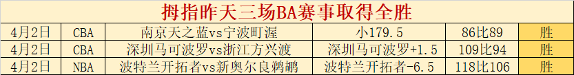 巴萨末场西,甲主场强势,领先,米乐体育平台,米乐体育官方网站,米乐体育登录入口,米乐体育app下载