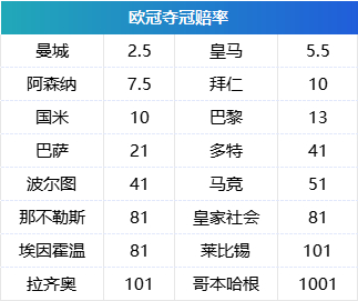 英雄联盟战,队转会,新赛季阵容,米乐体育官网,米乐体育App,米乐体育直播,米乐体育平台,米乐体育入口