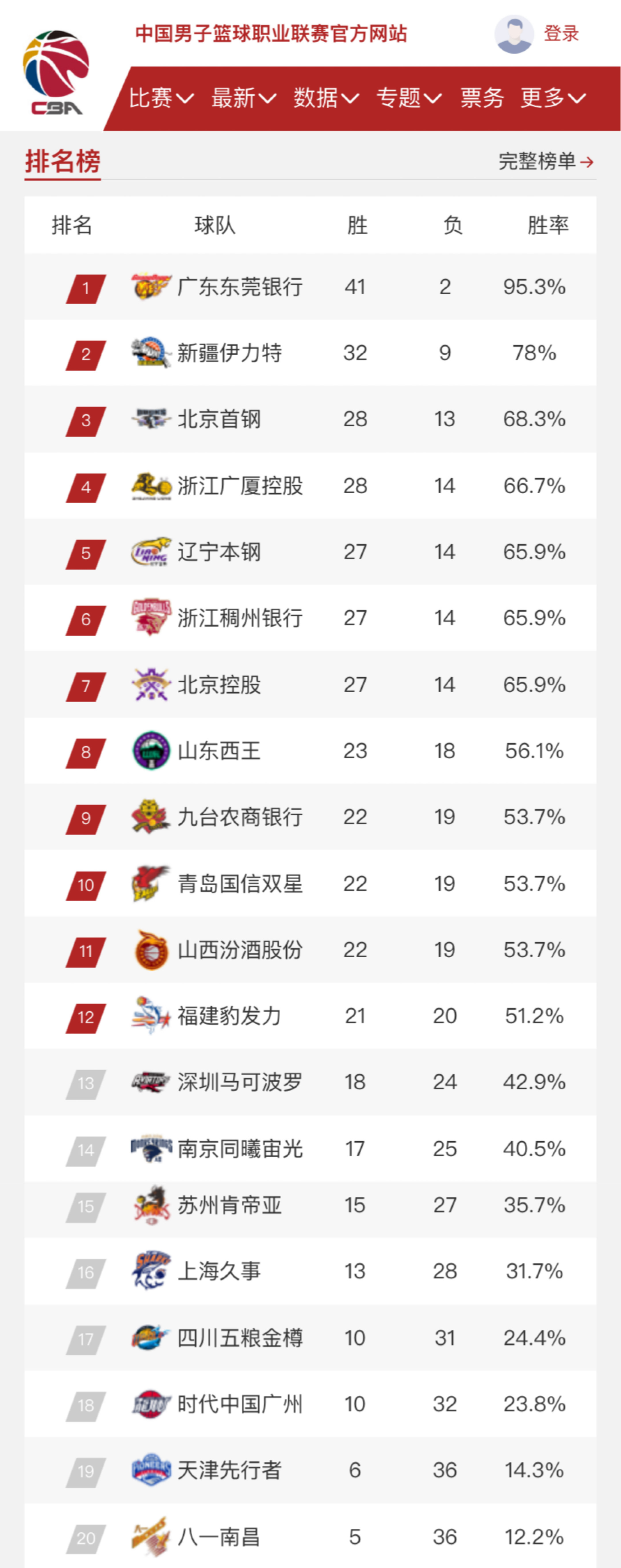 表现可谓无